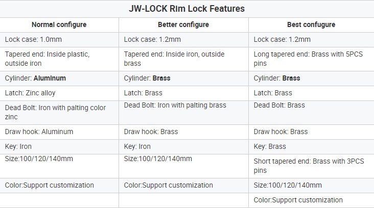 JW-LOCK Rim Lock Features