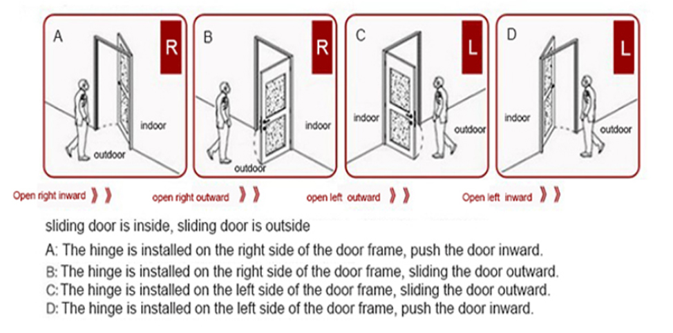 JW-LOCK Usage Specification