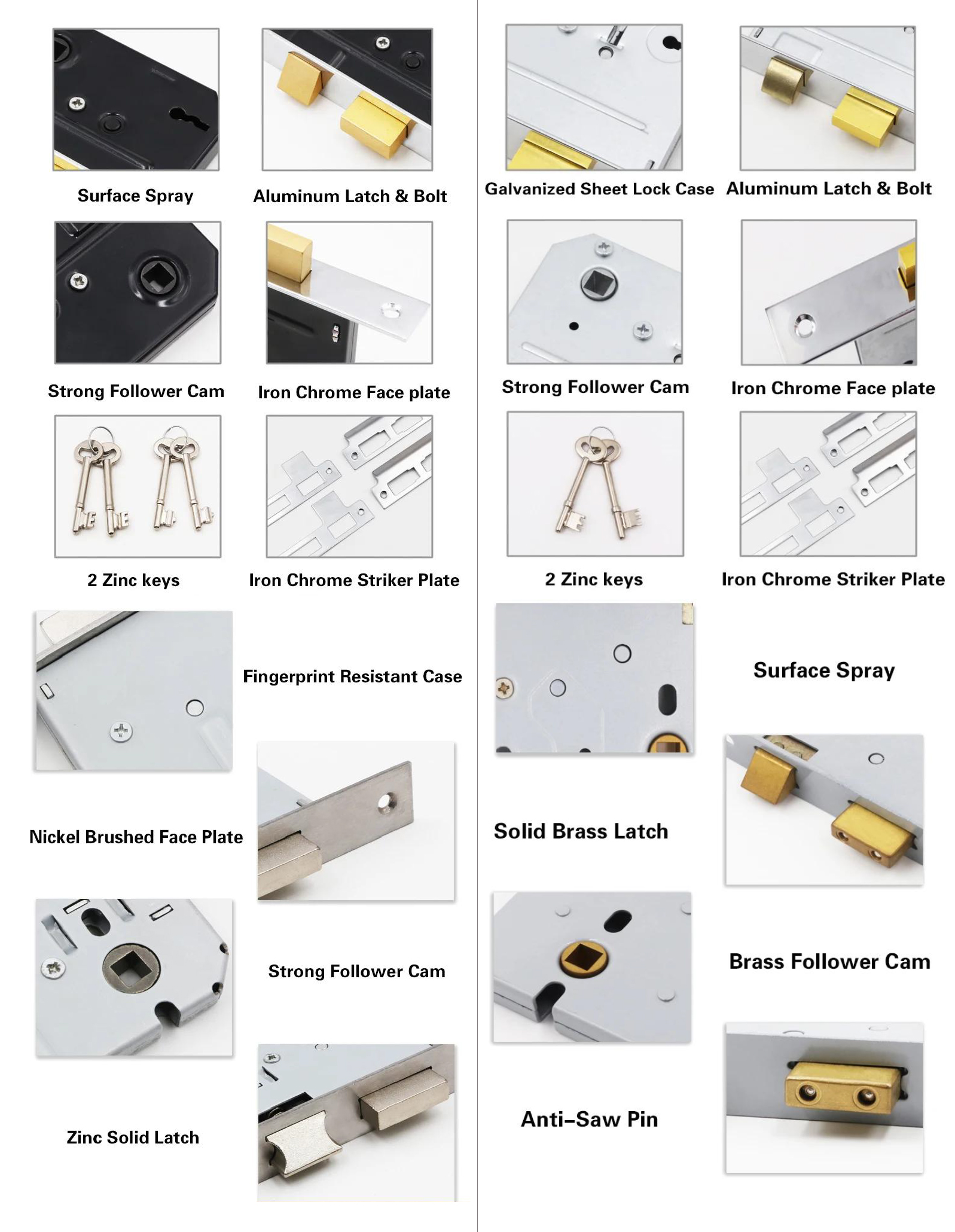 JW-LOCK Lever Lock Body Details