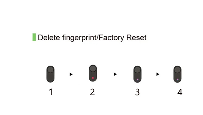 JW-LOCK Delete Fingerprint or Restore Factory Settings