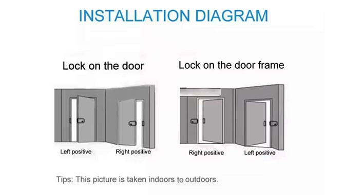 Installation Diagram